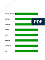 Progress Chart LT