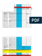 Rekod Pertukaran Kelas Semester Mei 13