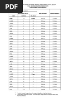 Nota Ringkas Sains Tingkatan 5 Semua Bab