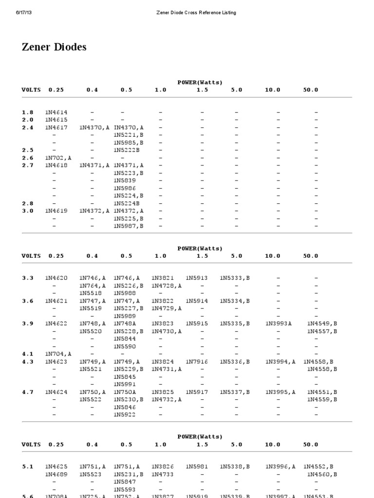 Zener Diode Cross Reference Listing PDF Power Electronics