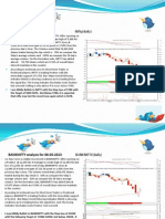 NIFTY Analysis For 06-03-2013