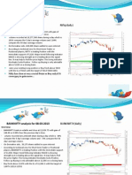 NIFTY Analysis For 08-03-2013