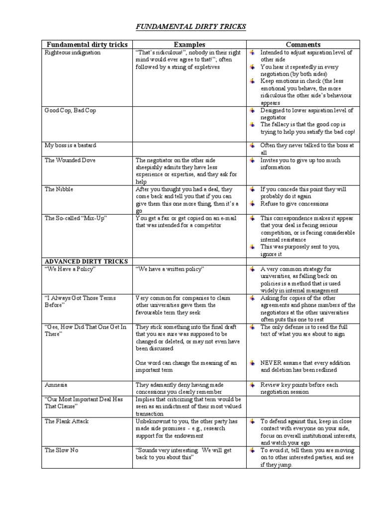 Fundamental Dirty Tricks Examples Comments | PDF | Negotiation