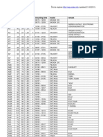 Škoda Engines: Engine KW HP LTR Cyl Mounting Time Model Remark