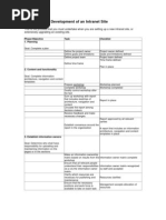 Intranet Development Checklist