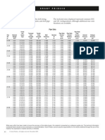 GrantPrideco Drill Pipe Data Tables
