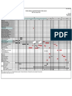 Testing Schedule For Electron Processing System 【Case-1】 500kV-75mA×2heads-180cm