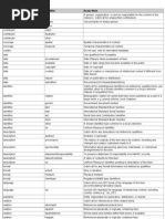 Download Dspace Dublin Core elements Overview by Rodrigo Silva SN15284184 doc pdf