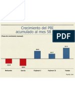 Crecimiento Comparativo