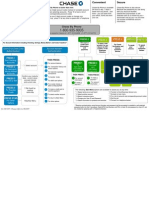 Chase by Phone Menu Guide