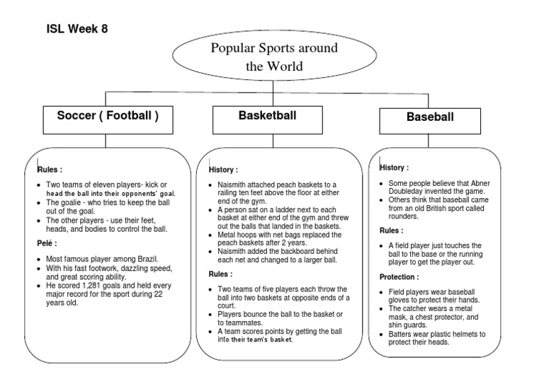 Overview of Popular Global Sports | PDF