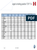 Short-Term Target Is Holding Position TOP 7 in 2013: NR Brands 2006 2007 2008 2009 2010 2011 2012 2013 (YTD)