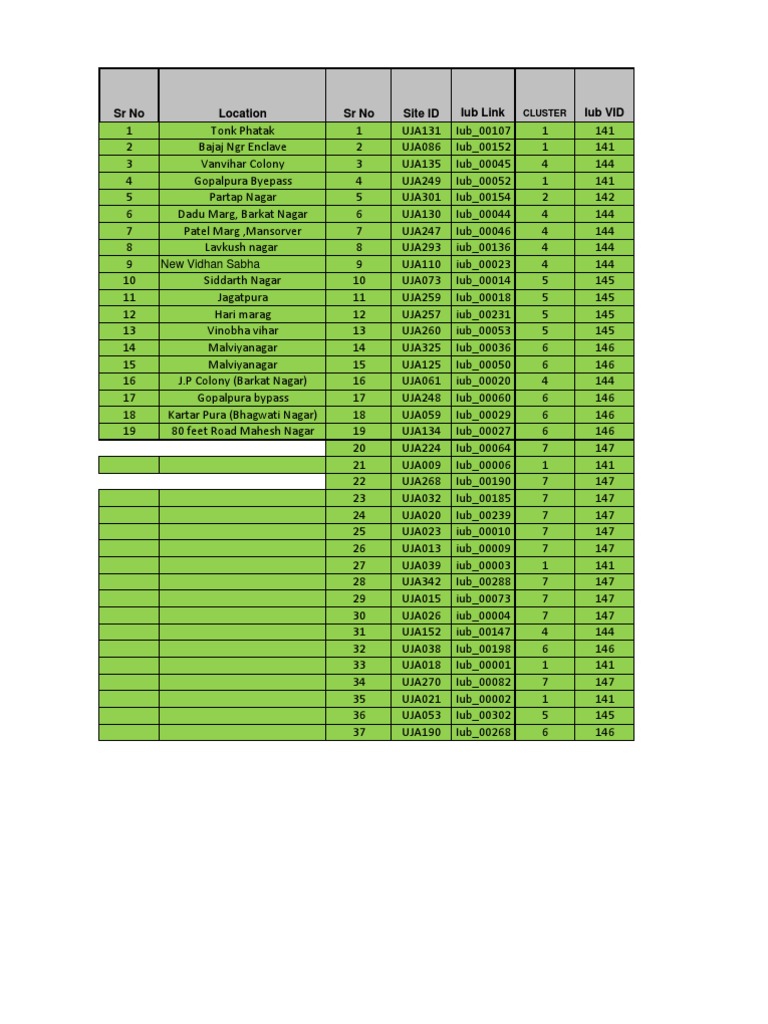 Iub Site and Subnet Configuration List | PDF | Ip Address | Computer ...