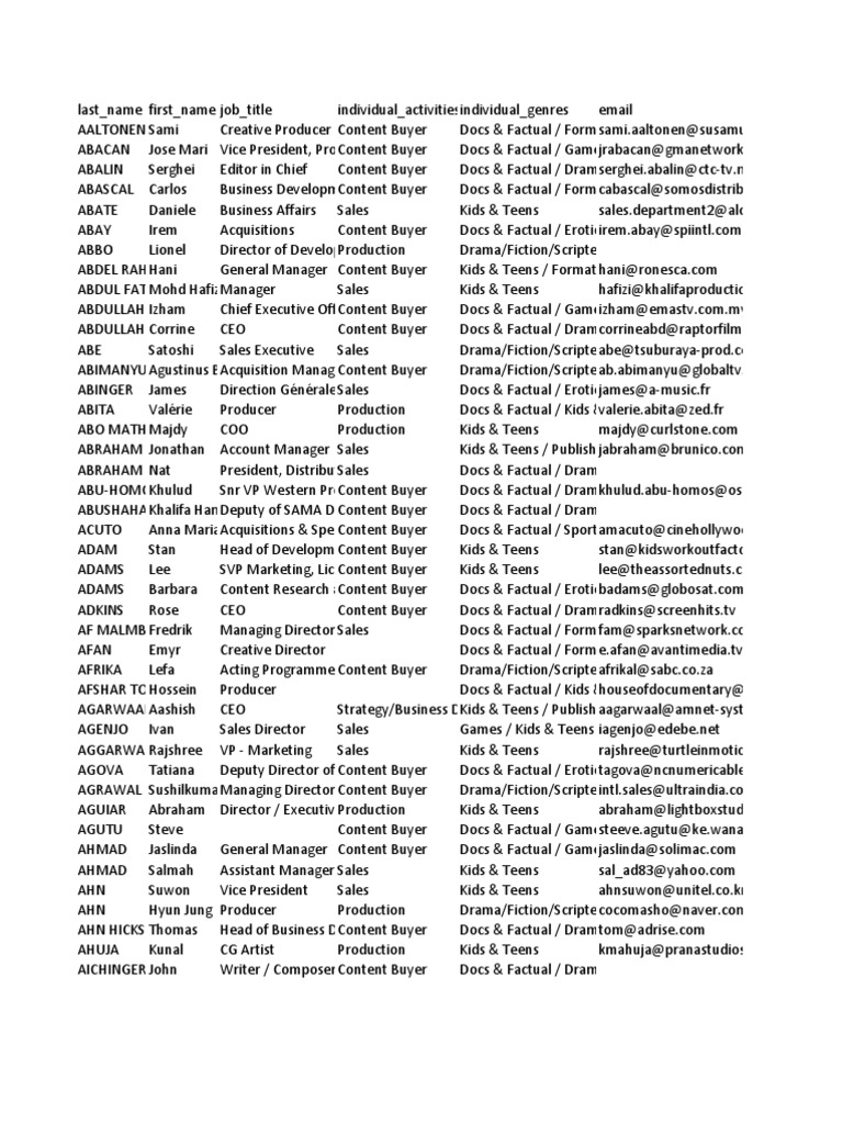 Potencialbizpartner 2012 Kids and Teens Full Listfrom Mipcom2012 | PDF