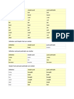 3 Forms of Verbs