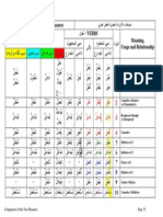 B-035-Conjugation of the Ten Measures Book2+3_Handout-Corrected