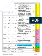 B-036-The Ten Measures - Meanings Book2+3_Handout-Corrected