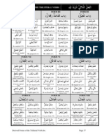 B-037-Derived Forms of the Triliteral Verb Book2+3_Handout-Corrected