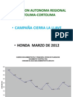 Cierra La Llave2 Honda O)