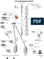 VPN Diagram Existing