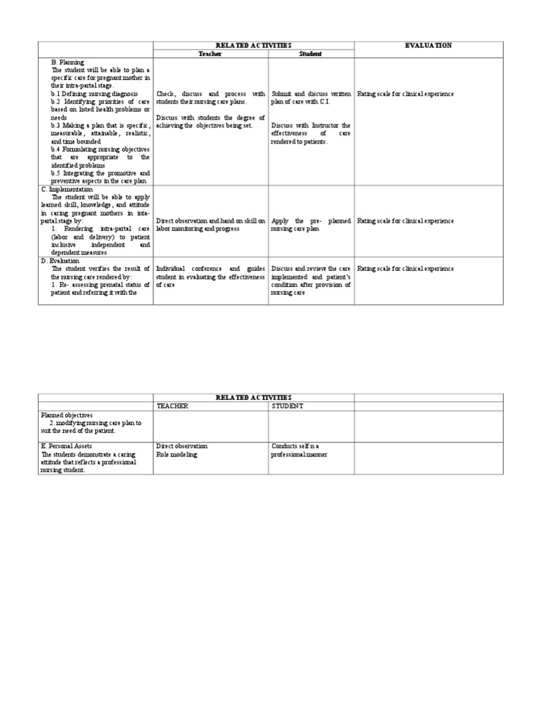 Clinical Teaching Plan Sample Nursing Teachers