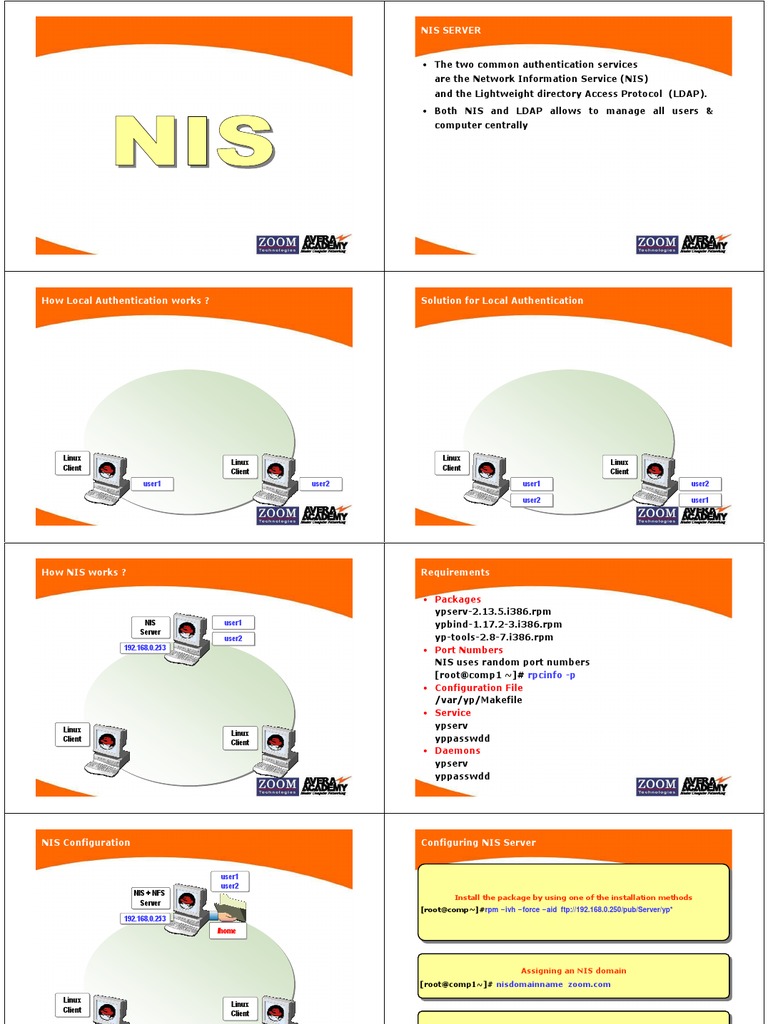 Day - 24 NIS | PDF | Application Layer Protocols | Information Technology