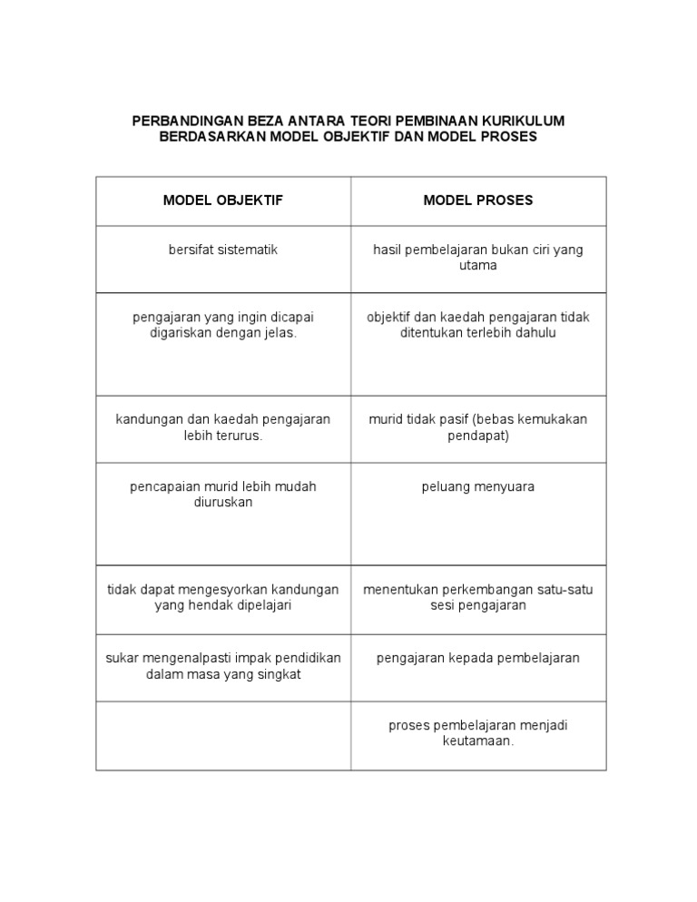 Perbandingan Beza Antara Teori Pembinaan Kurikulum Berdasarkan Model Objektif Dan Model Proses Pdf