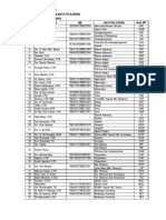 Daftar Nama Guru Sman 85 JKT 2013-2014