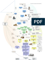 Mapas Conceptuales