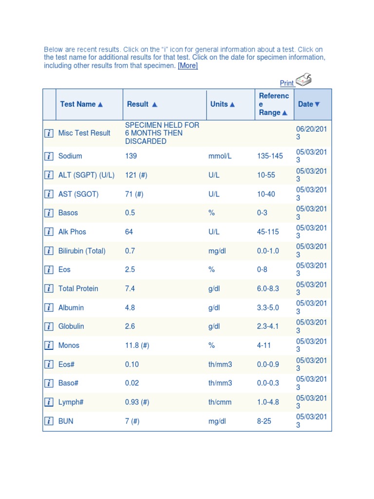 Comprehensive Lab Test Results Summary | PDF | Immunoglobulin G | Renal ...