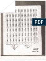 Curva de Gauss de Probabilidades