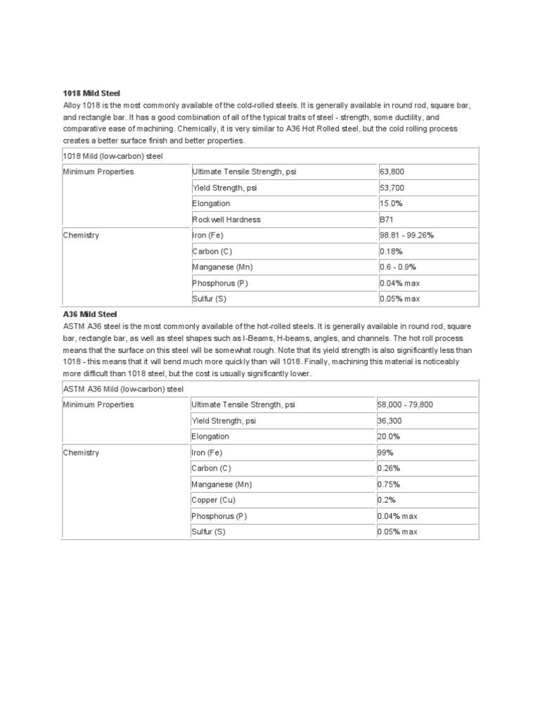 Carbon Steel Grades PDF Alloy Steel