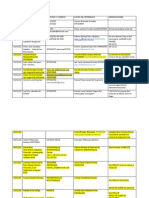 Base de Datos de Interesados - Marketing