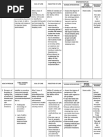 Typology of A Problem and Family Nursing Care Plan