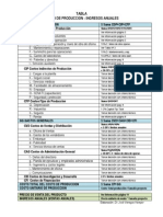 Tabla Costesproduccion Ingresosanuales