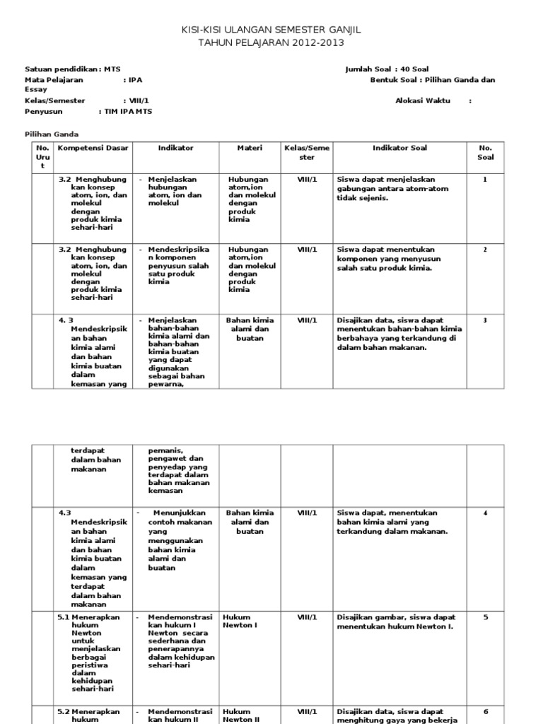 KisiKisi Soal Ipa Kls 8