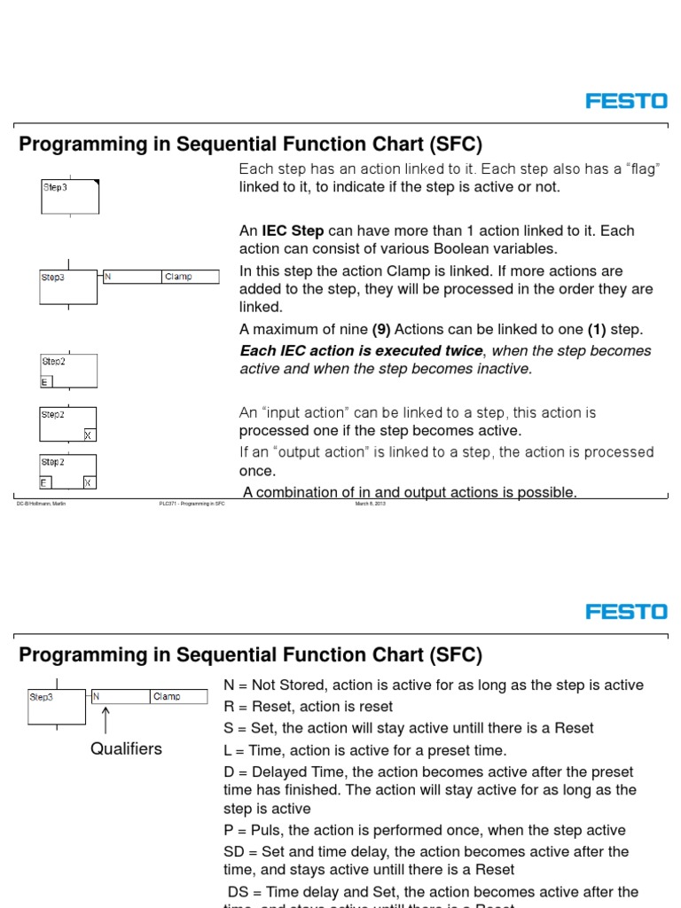 PLC371 Programming in Sequential Function Chart (SFC) | PDF | Computer ...