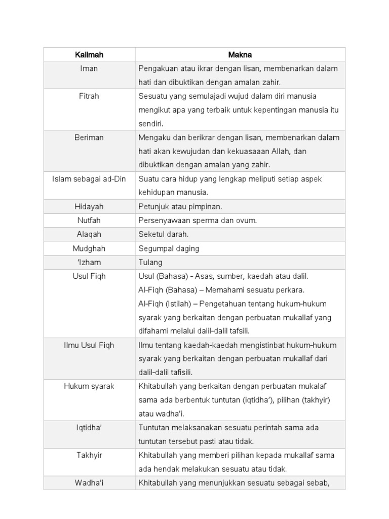 133812351-Syariah-SPM-Definisi