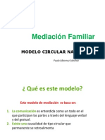 Modelo Circular de Comunicación