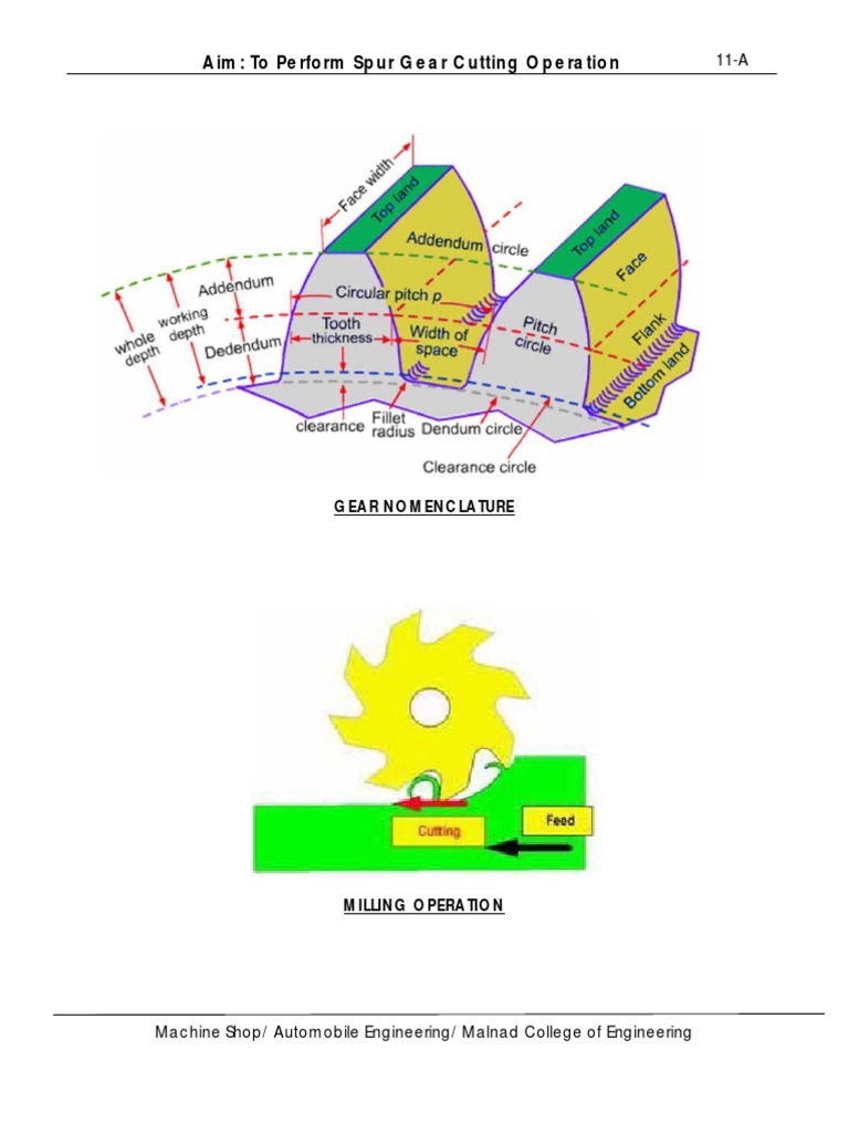 Ar Cutting Operation | PDF | Gear | Tools