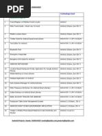 Download Android Projects for BEBCAMCA StudentsBangalore by Igslabs Malleswaram SN153111071 doc pdf