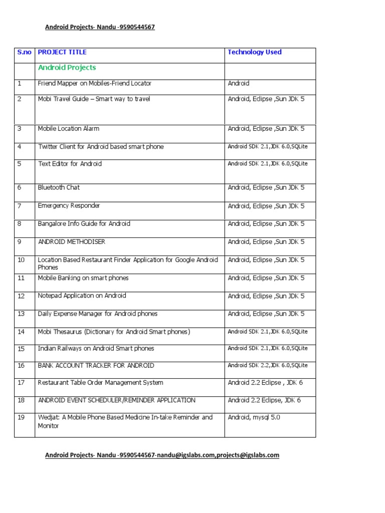 Android Project Ideas for MCA/BCA Students | PDF | Java (Programming ...