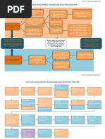 Download Post-2015 Development Agenda and SDGs Map and Timeline by Claire Hickson SN153115929 doc pdf