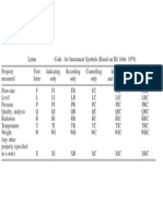 Symbol For P&ID Code