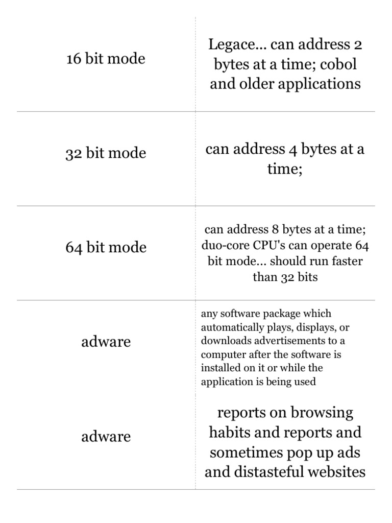 Computer Hardware Test PDF Antivirus Software Operating System