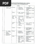 Nota Pendidikan Moral SPM Padat