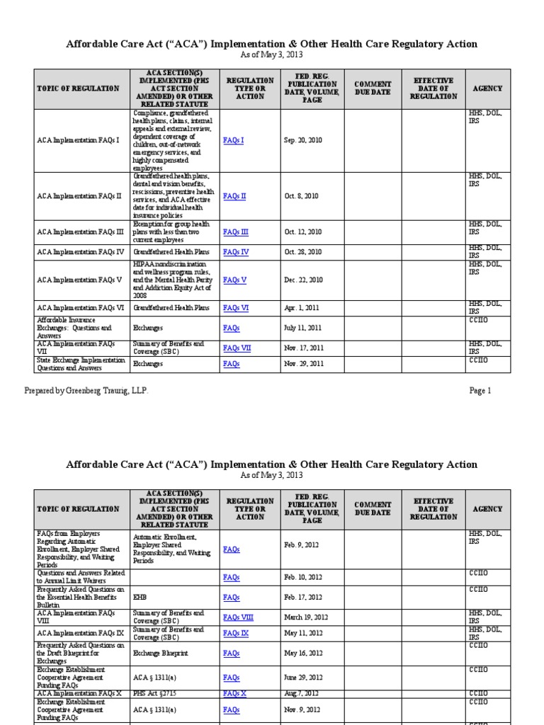 Implementation of The Affordable Care Act | PDF | Health Insurance ...