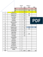 Week 11 - 2013