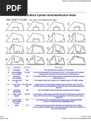 Chevy Sb Cylinder Head Id Guide Vehicle Parts Vehicles