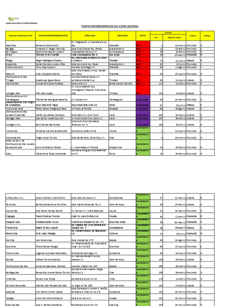 Distribución de GLP en Bolivia | PDF | Petróleo | Transporte